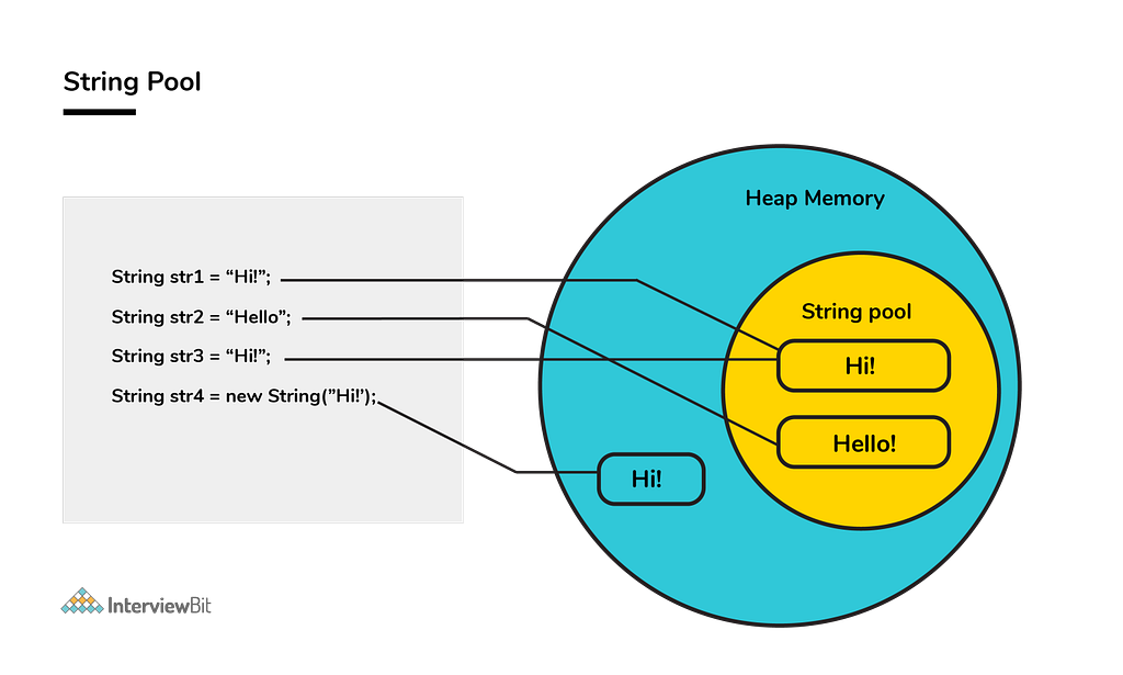 Você sabe por que Strings são imutáveis na maioria das linguagens de programação?