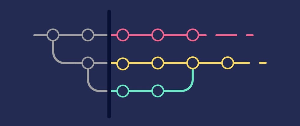 How to use Git like a PRO